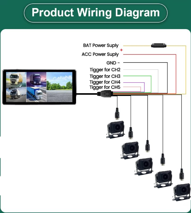 Sistem de monitorizare cu display tactil 10.1", BSD, 5 x camere AHD 720P, 12V-24V DC, 170°, IP67 [7]