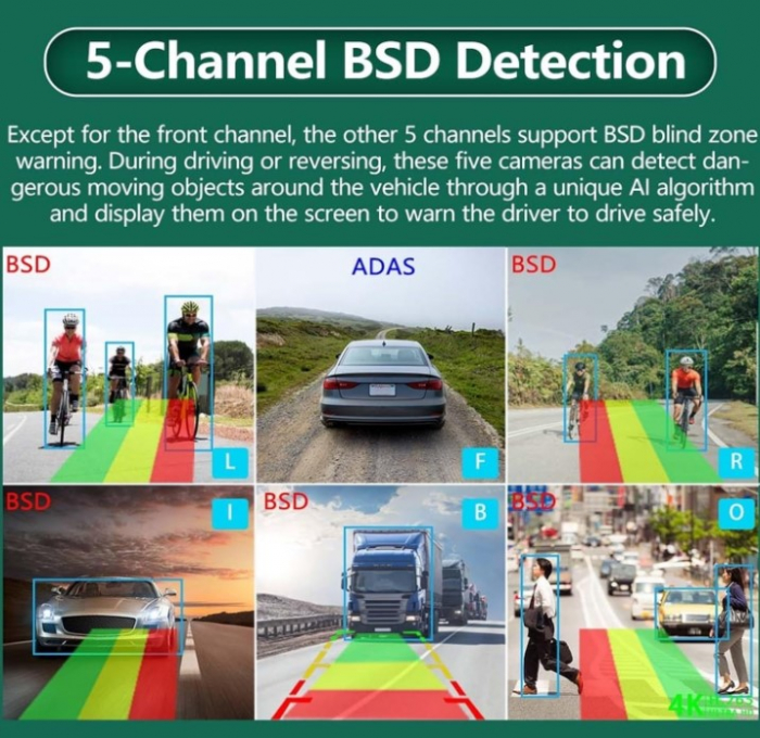 Sistem avansat de monitorizare 360° si asistenta la condus pentru vehicule de mari dimensiuni, monitor 10.1 inch, 6 x camere, 12V-24V DC, camioane, rulote [4]