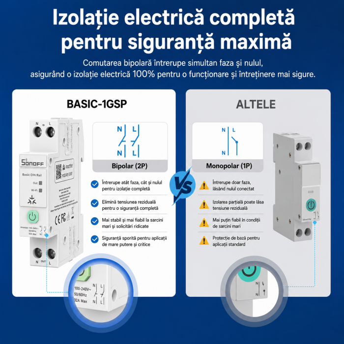 Intrerupator smart SONOFF pe sina DIN 32A, 7680W, monitorizare energie, protectie suprasarcina, compatibil Matter, Wi-Fi, Apple Home, Google Home, Alexa si SmartThings (BASIC-1GSP) [3]