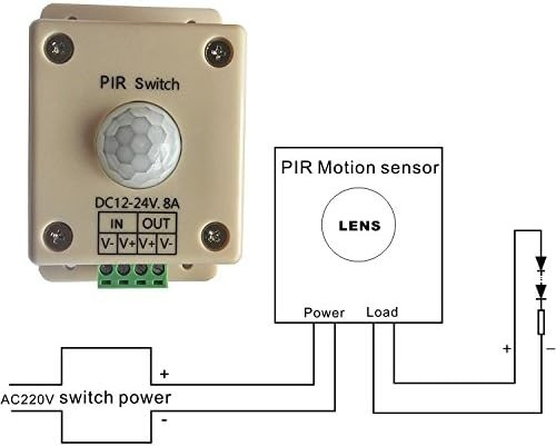 Senzor de miscare PIR 12-24V, 8A, pentru banda LED, P108 [3]