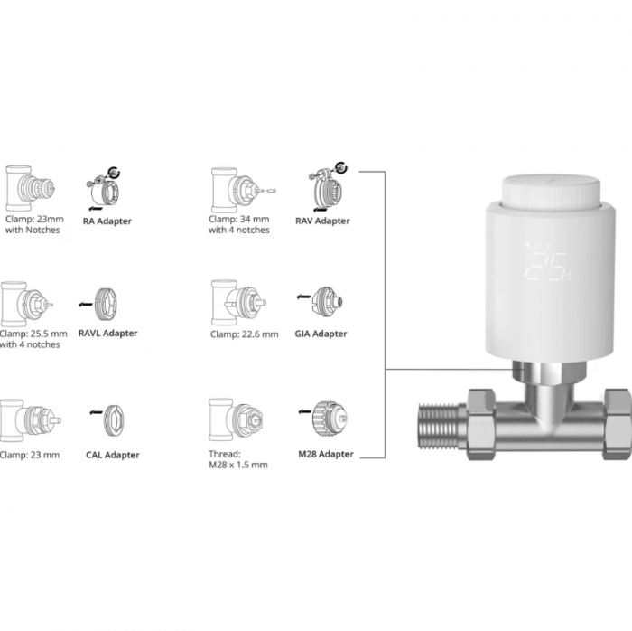 Controler de temperatura inteligent pentru calorifer, Zigbee 3.0, Control prin aplicatie, Afisaj LCD, Alb, Sonoff TRVZB [4]