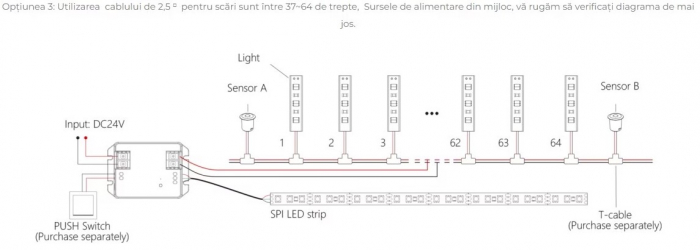 Controller banda LED MiBoxer BS64, control iluminat trepte, 480W, Bluetooth+2.4GHz, Tuya, PIR 3m, 2–64 trepte, DC24V, IP20, alb [4]
