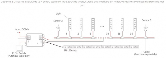 Controller banda LED MiBoxer BS64, control iluminat trepte, 480W, Bluetooth+2.4GHz, Tuya, PIR 3m, 2–64 trepte, DC24V, IP20, alb [3]