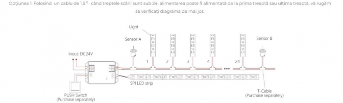 Controller banda LED MiBoxer BS64, control iluminat trepte, 480W, Bluetooth+2.4GHz, Tuya, PIR 3m, 2–64 trepte, DC24V, IP20, alb [2]