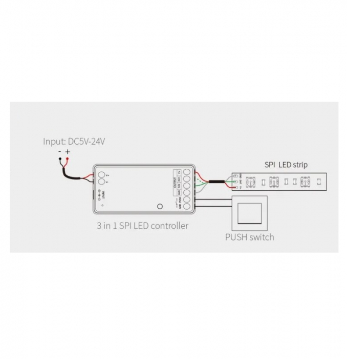 Controler MiBoxer SPIR3 3in1 banda LED digitala 2.4Ghz, DC5V-24V, 10A, SPIR3 [2]