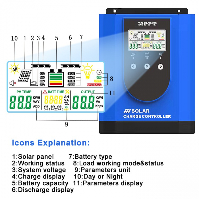 Controler MPPT de incarcare fotovoltaica 48V 100A OKN3766-100A [6]