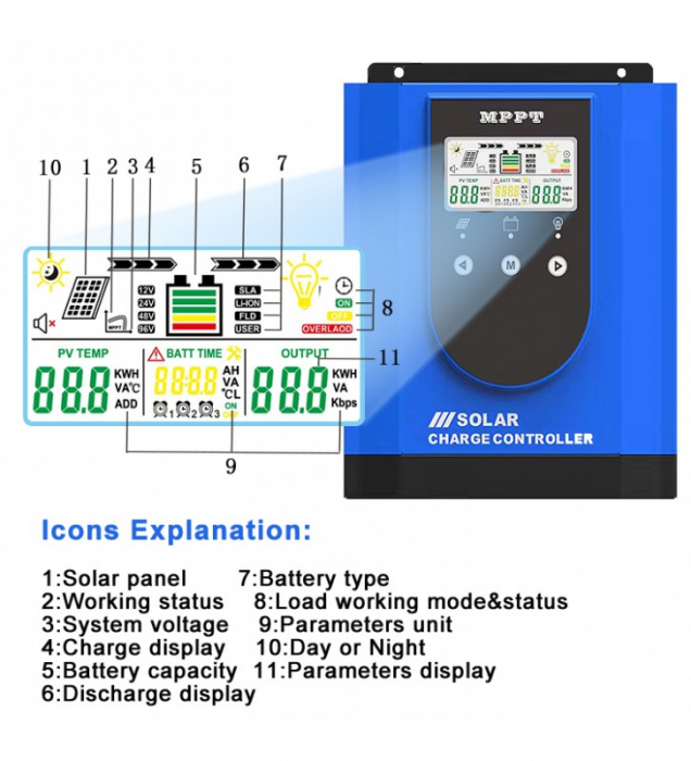 Controler MPPT de incarcare fotovoltaica 48V 30A OKN3766-30A [6]