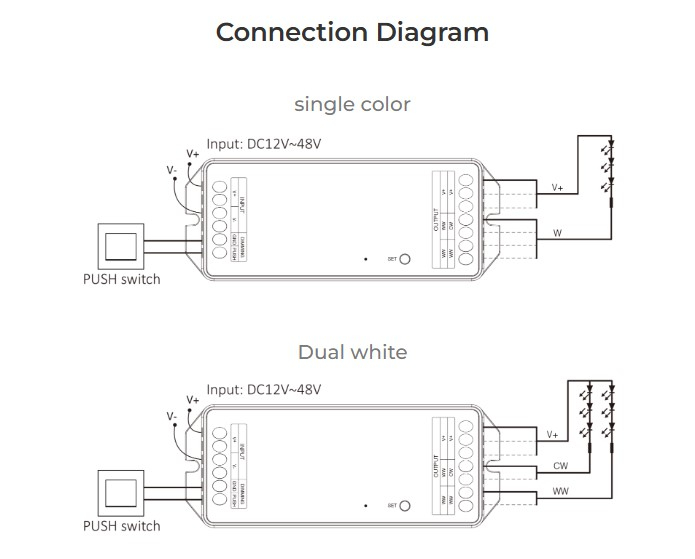 Controller LED MiBoxer PW2, 2-in-1 monocolor/dual-white, 20A, 12-48V, WiFi + 2.4GHz, Tuya, alb [3]