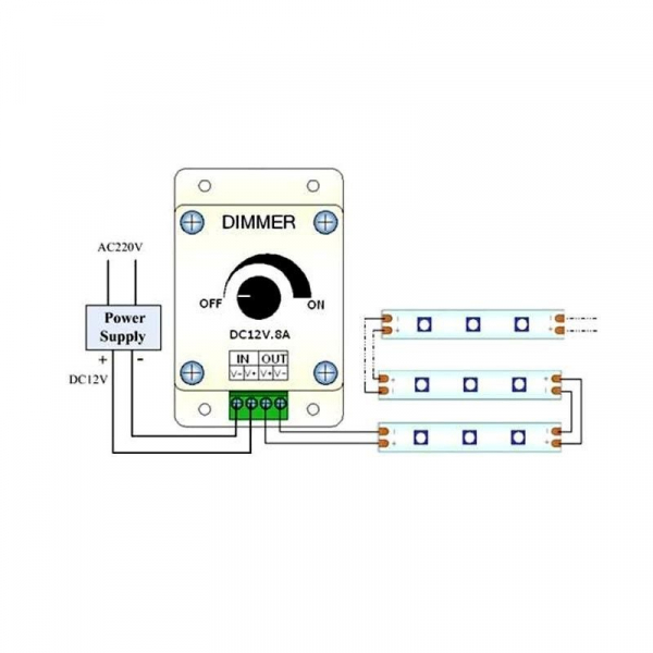 Dimmer LED reglabil cu potentiometru, 8A, 96W, alimentare 12-24V DC [2]