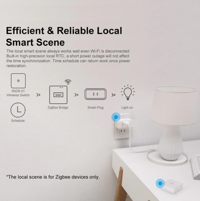 Hub inteligent Sonoff Zigbee Bridge PRO, ZigBee 3.0, Wi-Fi, Alb [16]