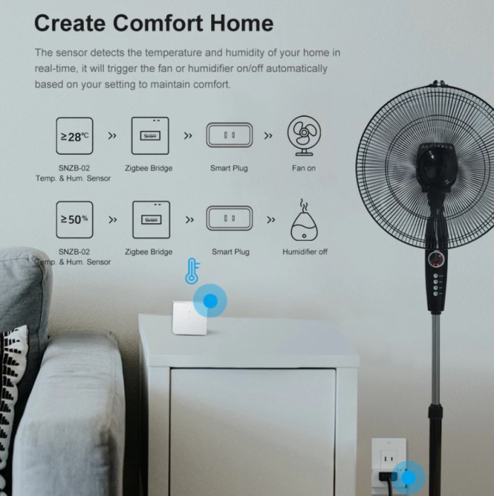 Hub inteligent Sonoff Zigbee Bridge PRO, ZigBee 3.0, Wi-Fi, Alb [17]