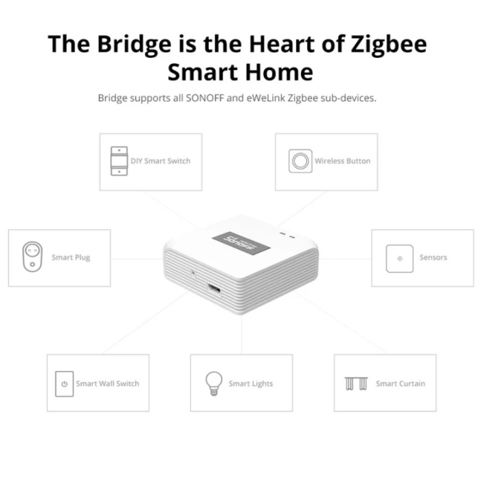Hub inteligent Sonoff Zigbee Bridge PRO, ZigBee 3.0, Wi-Fi, Alb [9]
