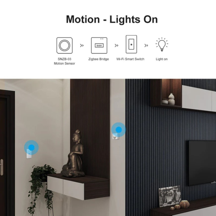Hub inteligent Sonoff Zigbee Bridge PRO, ZigBee 3.0, Wi-Fi, Alb [4]