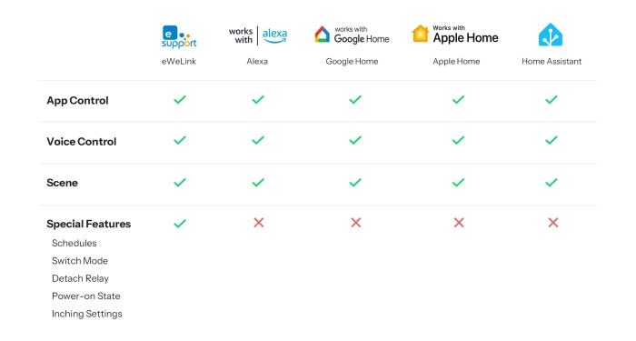 Intrerupator inteligent cu doua canale WIFI Sonoff Mini-2GS [5]