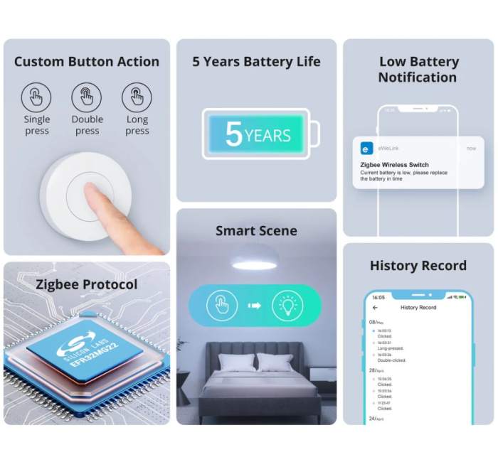 Intrerupator smart wireless ZigBee Sonoff SNZB-01P [9]