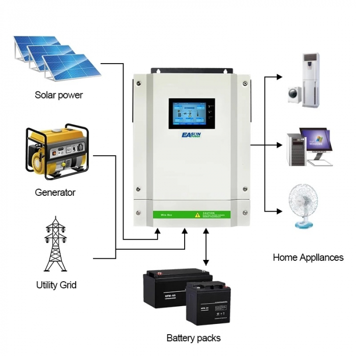 Invertor solar hibrid IGrid VE II 5500W WIFI [3]