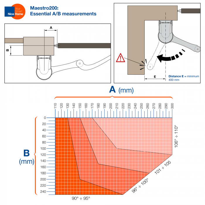 Kit automatizare Nice Home MAESTRO 200 pentru porti batante 250kg 2.2m [8]