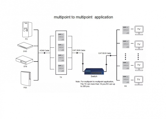 Kit extender HDTV + IR 200m pe cablu UTP [4]