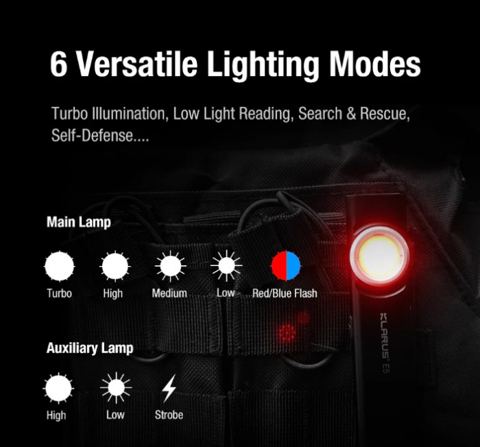 Lanterna EDC Klarus E5, 600 lm, baza magnetica, clips, incarcare USB-C, EDC, dublu LED pentru apropiere si distanta, negru [6]