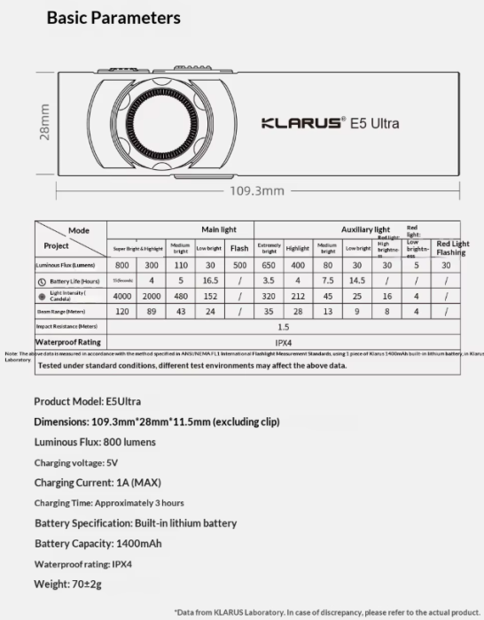 Lanterna EDC Klarus E5 Ultra, 800 lumeni, 3 surse de lumina, acumulator 1400mAh, USB-C, magnet, clema, negru, IPX4 [3]