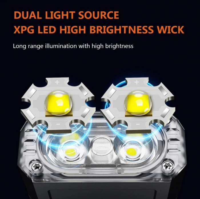 Lanterna LED multifunctionala EDC KXK-1086, 400 lm, cap rotativ 90°, UV, lumini rosu/albastru/alb, 1200mAh, magnet,  suport cap, USB-C, IP44, fluorescent [3]