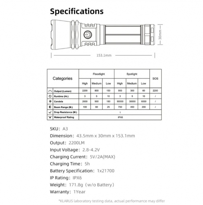 Lanterna LED Klarus, A3, zoom, 2200 lm, baterie 4000 mAh (USB-C), raza 750 m, autonomie 10 h, rezistenta la socuri 1 m,  IPX6 [10]