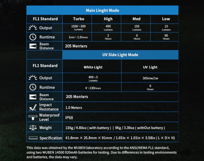 Lanterna Wuben X2 Pro cu lumina UV 1500lm [7]