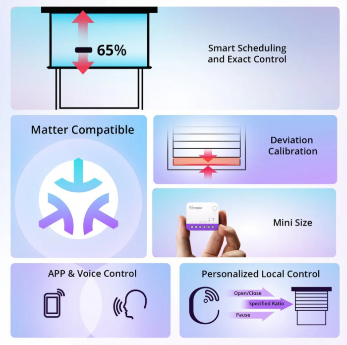 Mini-comutator smart Sonoff MINI-RBS, Wi-Fi + Matter, 1A, Control procentual, Programare, Compatibil Alexa, Google Assistant si Apple Home, Alb [2]