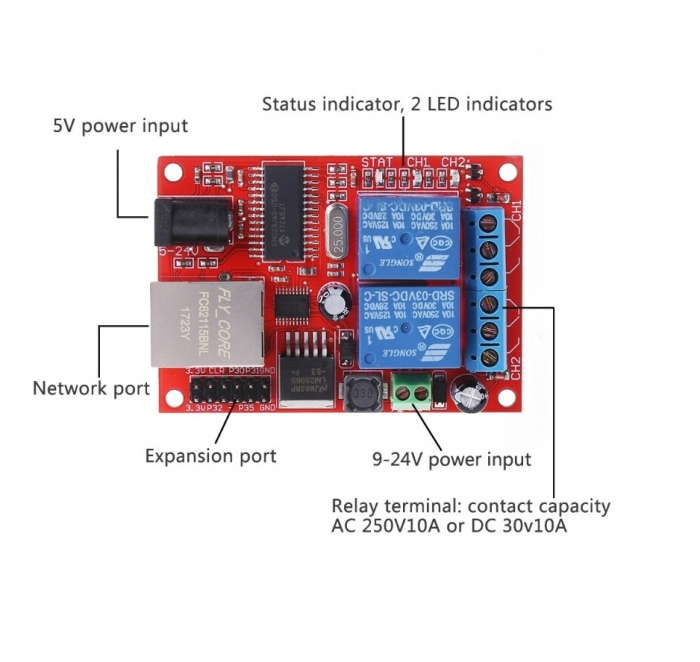 Modul cu 2 relee controlat prin LAN Ethernet/TCP OKN-GM215 V [3]