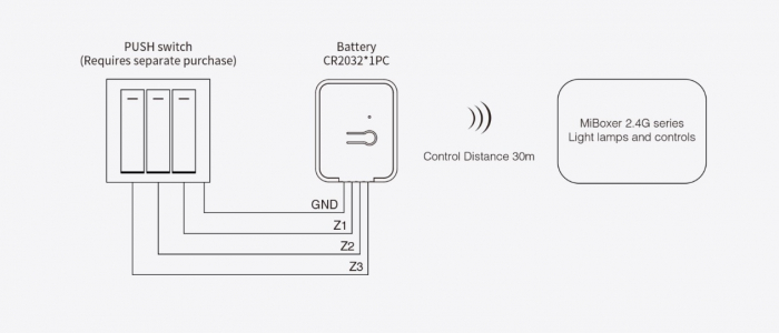 Buton wireless 3 zone MiBoxer PUSH2-3, 2.4GHz, dimmer, control lumina, compatibil Mi-Light [4]