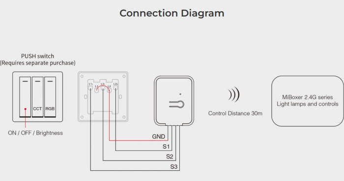 Buton wireless MiBoxer PUSH2, dimmabil, RGB, CCT, 2.4GHz, raza 30m, compatibil Mi-Light [4]