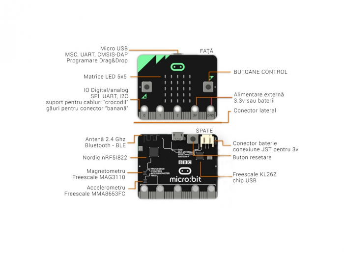 Placa de baza Microbit Matrix:bit OKY6001 [3]