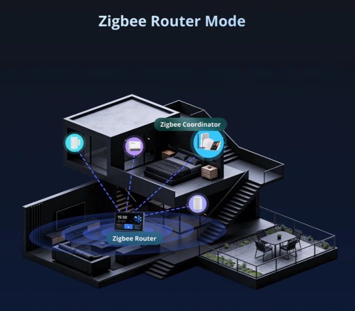 Panou de control inteligent Sonoff NS Panel 120PB NEGRU [8]