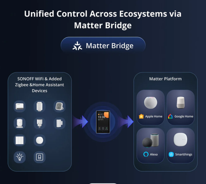 Panou de control inteligent Sonoff NS Panel 120PB NEGRU [6]
