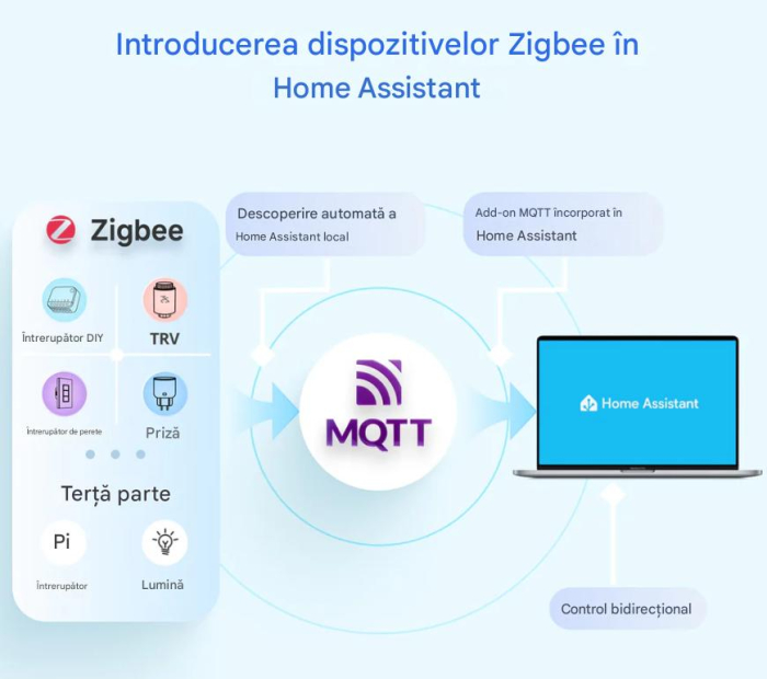 Panou de control inteligent Sonoff NS Panel 120PB NEGRU [6]