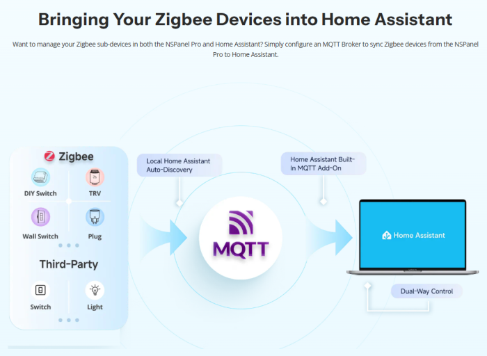 Panou de control inteligent Sonoff NS Panel 120PB NEGRU [14]