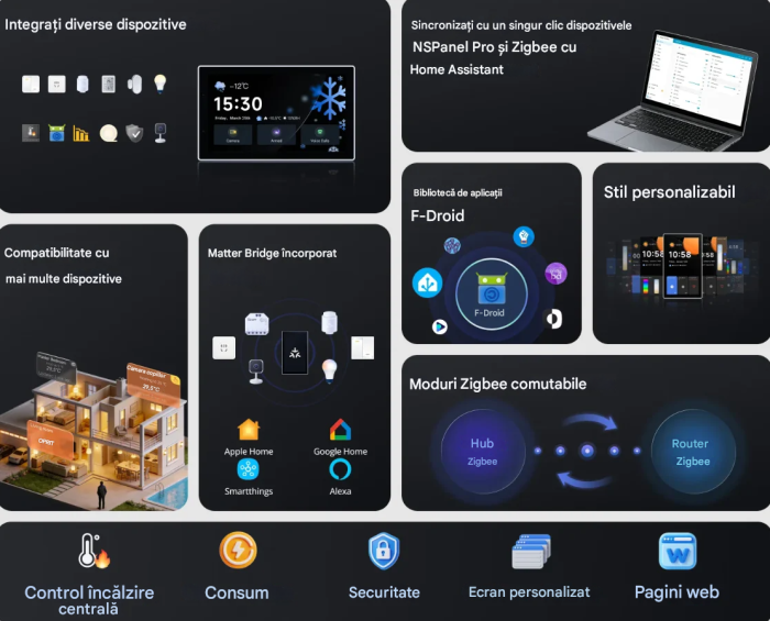 Panou de control inteligent Sonoff NS Panel 120PB NEGRU [8]