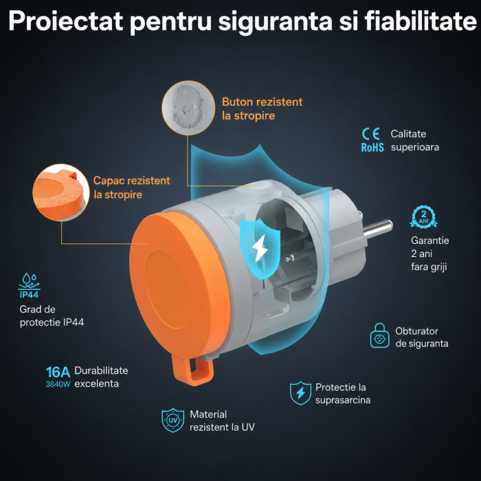 Priza smart Sonoff S61STPF WiFi 16A, pentru exterior IP44, compatibila Matter, Wi-Fi si eWeLink (S61STPF-PM-O) [4]