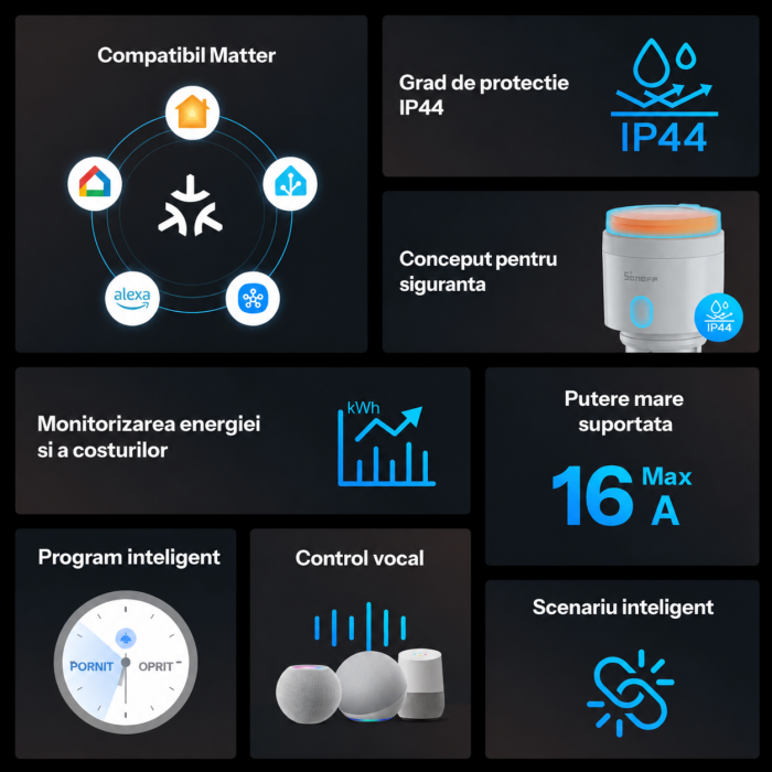 Priza smart Sonoff S61STPF WiFi 16A, pentru exterior IP44, compatibila Matter, Wi-Fi si eWeLink (S61STPF-PM-O) [3]