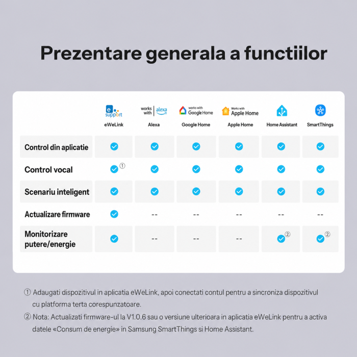 Priza smart Sonoff S61STPF WiFi 16A, pentru exterior IP44, compatibila Matter, Wi-Fi si eWeLink (S61STPF-PM-O) [7]