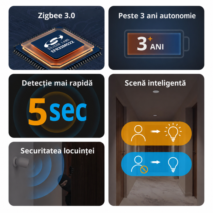 Senzor de miscare PIR SONOFF Zigbee 3.0, 6 m, 110°, detectare lumina ambientala (SNZB-03P) [3]