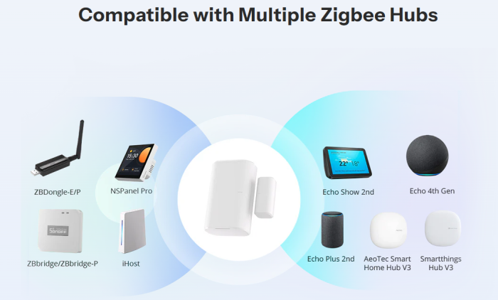 Senzor Zigbee usa/fereastra SONOFF, SNZB-04P, detectie deschidere/inchidere, tamper alert, compatibil eWeLink si hub-uri Zigbee 3.0 [14]