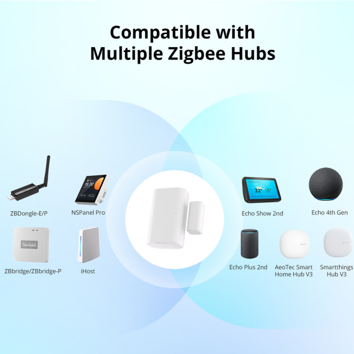 Senzor Zigbee usa/fereastra SONOFF, SNZB-04P, detectie deschidere/inchidere, tamper alert, compatibil eWeLink si hub-uri Zigbee 3.0 [3]