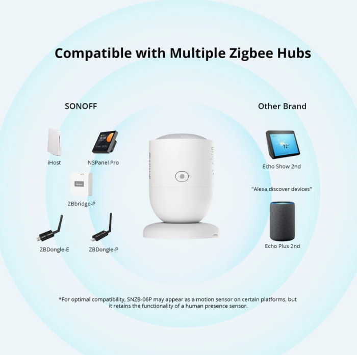 Senzor PIR de miscare Sonoff Zigbee SNZB-06P [10]