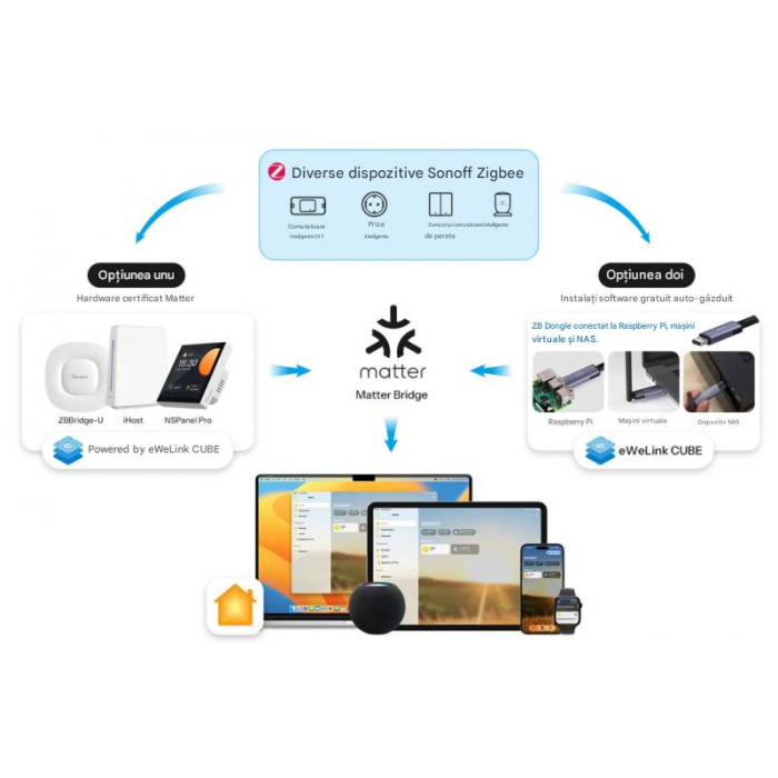 Senzor Zigbee usa/fereastra SONOFF, SNZB-04P, detectie deschidere/inchidere, tamper alert, compatibil eWeLink si hub-uri Zigbee 3.0 [13]