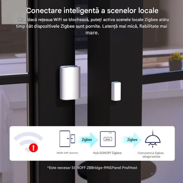 Senzor Zigbee usa/fereastra SONOFF, SNZB-04P, detectie deschidere/inchidere, tamper alert, compatibil eWeLink si hub-uri Zigbee 3.0 [9]