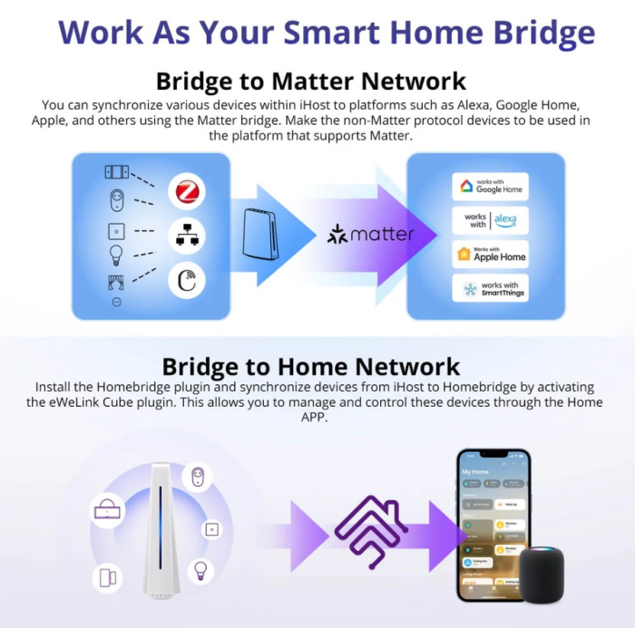 SONOFF iHost Smart Home Hub RV1126, versiunea DDR4 4GB [15]