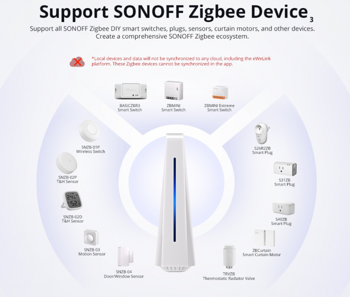 SONOFF iHost Smart Home Hub RV1126, versiunea DDR4 4GB [6]