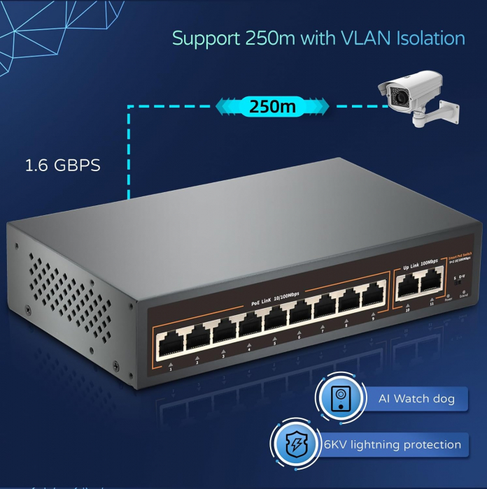 Switch smart PoE 9 porturi 10/100mbps, 120W, 9FE(PoE)+2FE, F0920FBL-A [3]