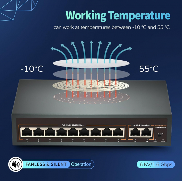 Switch smart PoE 9 porturi 10/100mbps, 120W, 9FE(PoE)+2FE, F0920FBL-A [4]